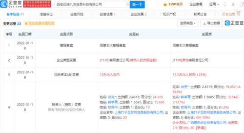 騰訊投資四維八方 動漫游戲開發與數字文化創意軟件的新征程