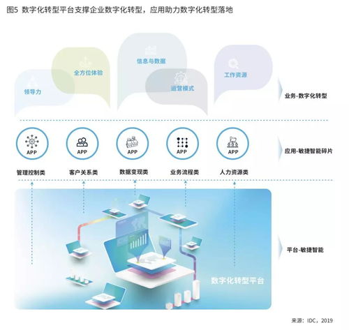IDC白皮書解讀 軟件定義加速——數字文化創意產業的數字化轉型之路